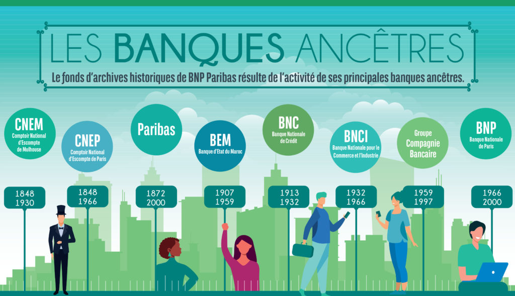 Infographie : Les banques ancêtres de BNP Paribas à l'origine des fonds d'archives