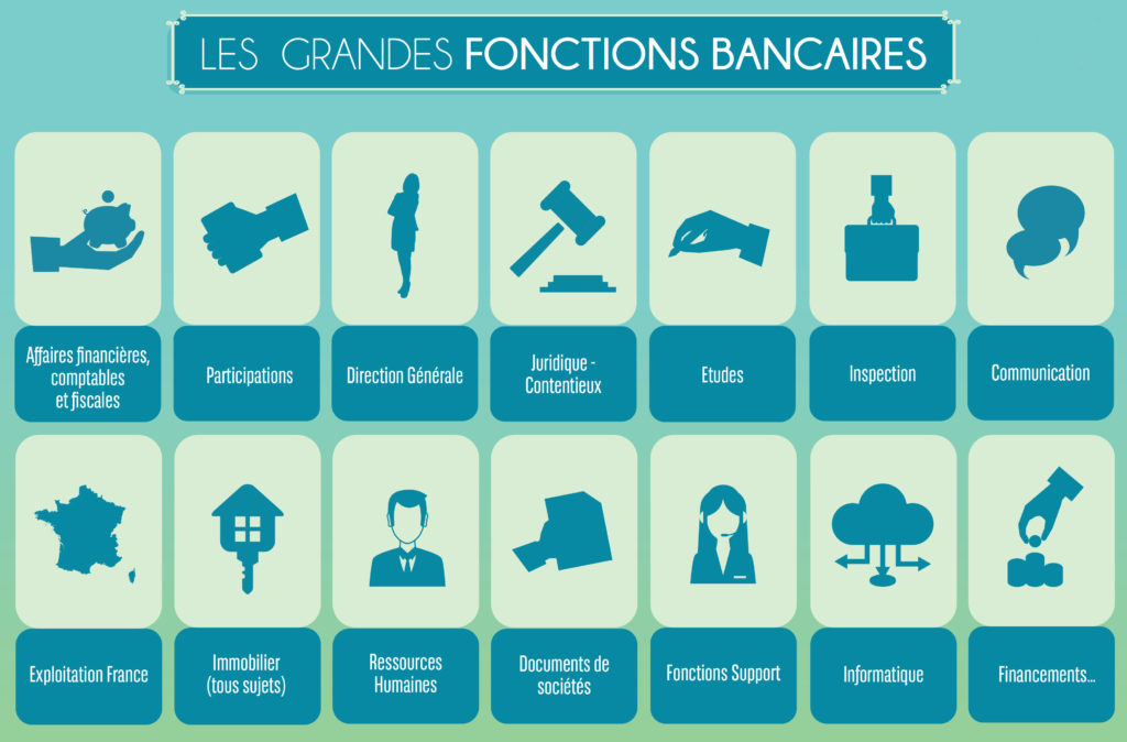 Infographie : les grandes fonctionas bancaires retrouvées dans les archivs historiques