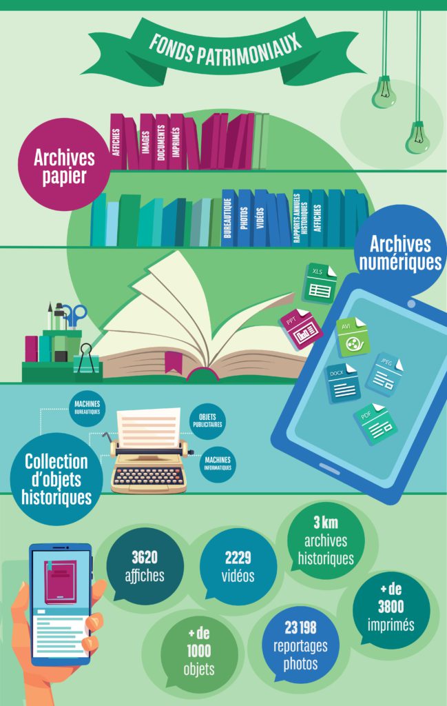 Infographie : description des fonds d'archives historiques de BNP Paribas