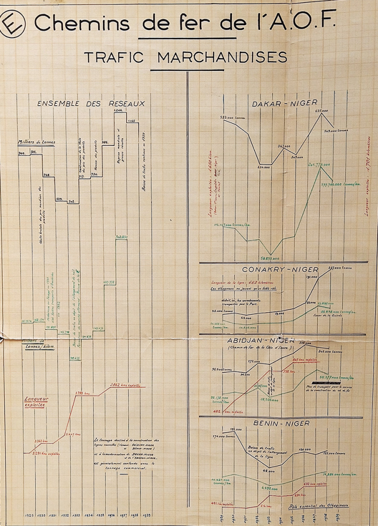 Graphique du trafic marchandises dans l’ensemble des réseaux, Archives historiques BNP Paribas, 21CABET126