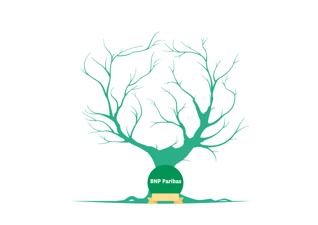 Arbre Genealogique Bnp Paribas